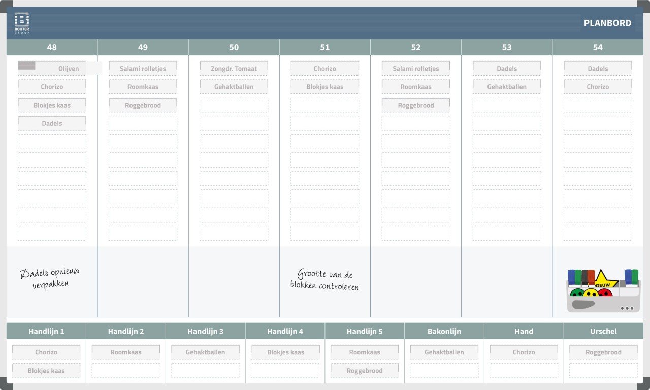 Planning board Example Aware (120x200cm) TnP Visual Workplace