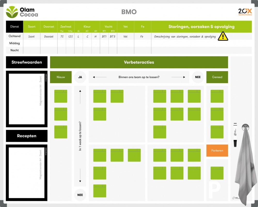 KPI board | Example Olam Cocoa board (120x150cm) - TnP Visual Workplace