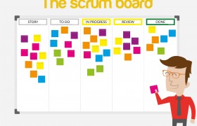 What does a Scrum board look like?