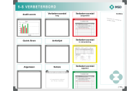 5S Improvement board | Example MDS (120x150cm)