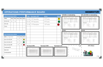 KPI board | Example Momentive (120x240cm)