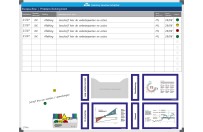 5S board | Example KLM (120x150cm)