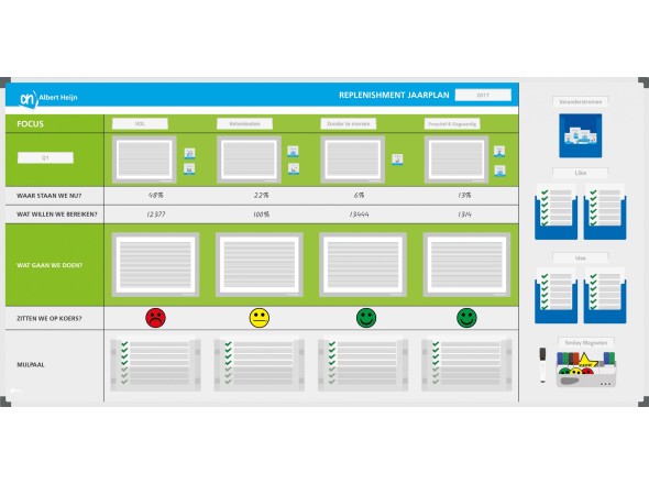 Albert Heijn LEAN Bottleneck board 120x240cm