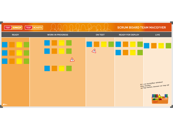 Scrumboard Test Achats 120x240cm