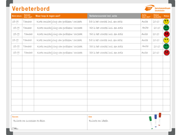 Improvement board for Service Centrum Drechtsteden