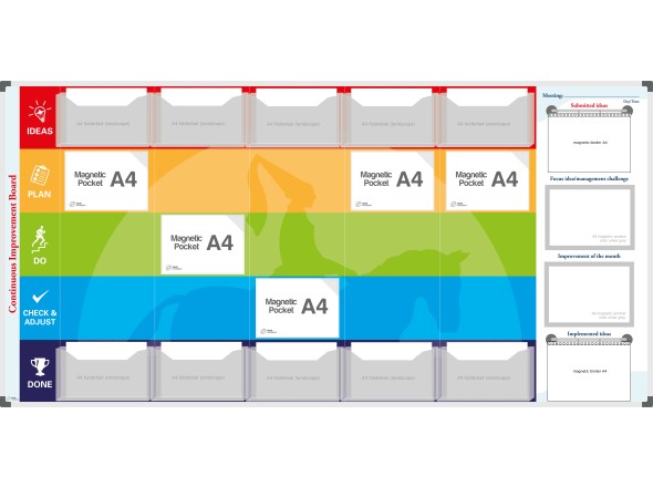 FLBL Continuous Improvement board 200x120cm