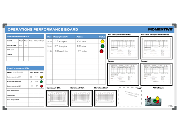 KPI visualisation board 120x240cm