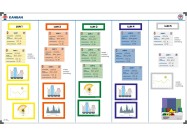 Daelmans lean kanban board (120x200cm)