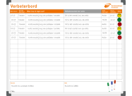 Improvement board for Service Centrum Drechtsteden