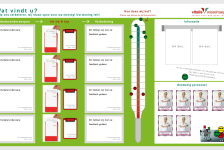 Quality visualisation boards